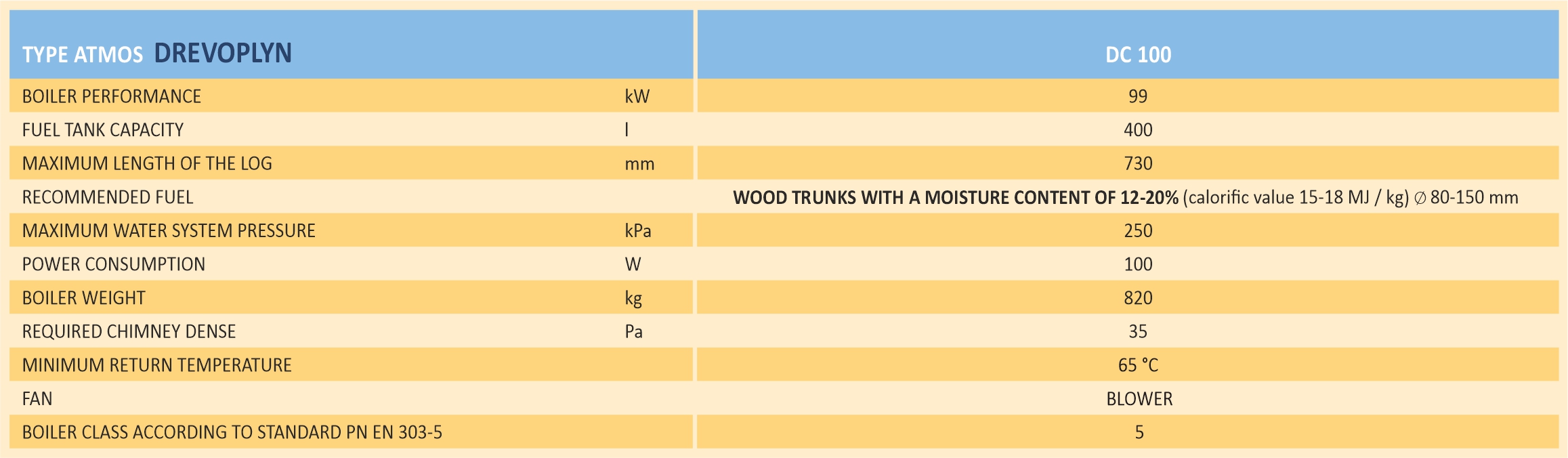 Parameters of the wood gasification ATMOS DC 100